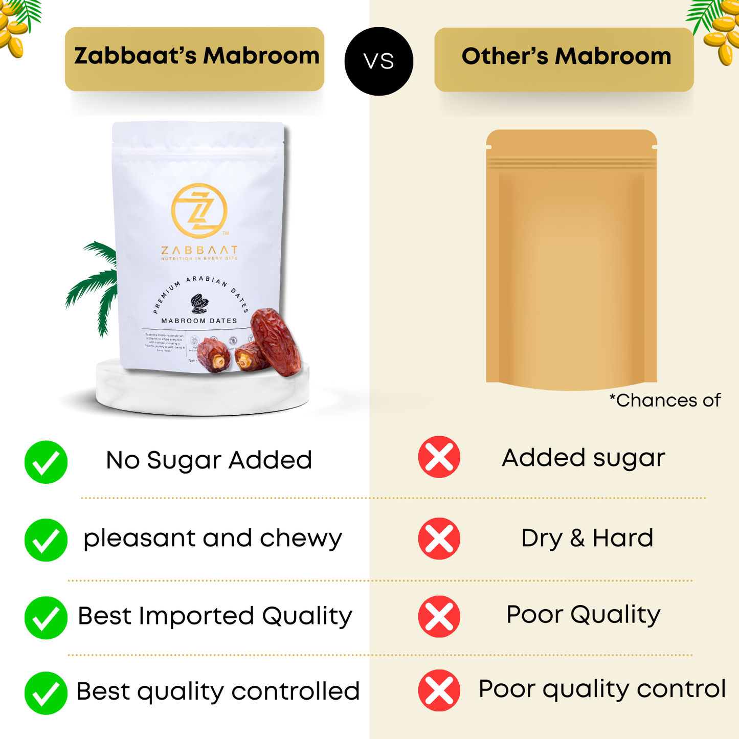 Mabroom Dates