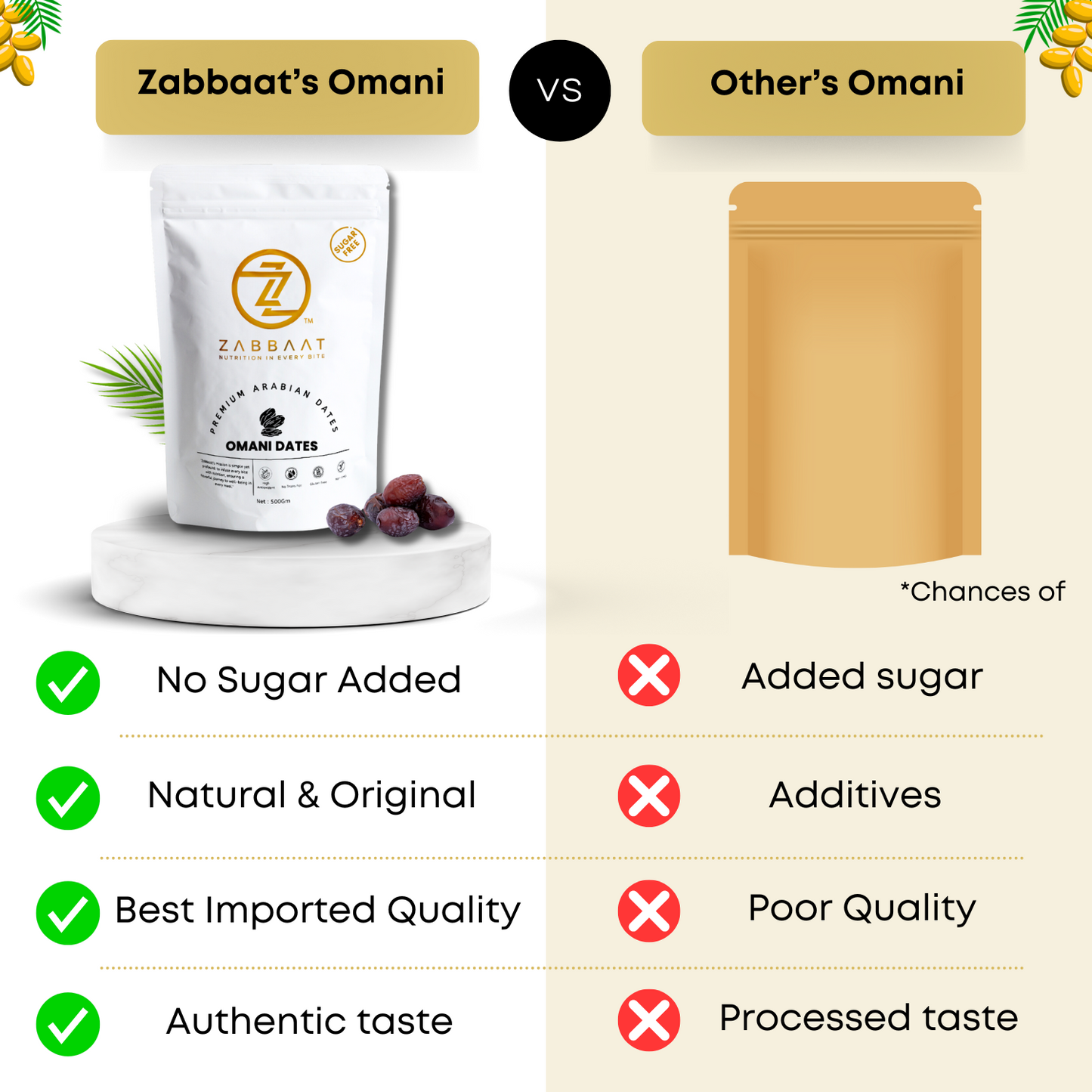 Omani Dates